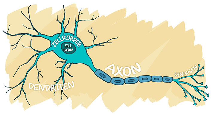Kindern Lernstrategien schmackhaft machen