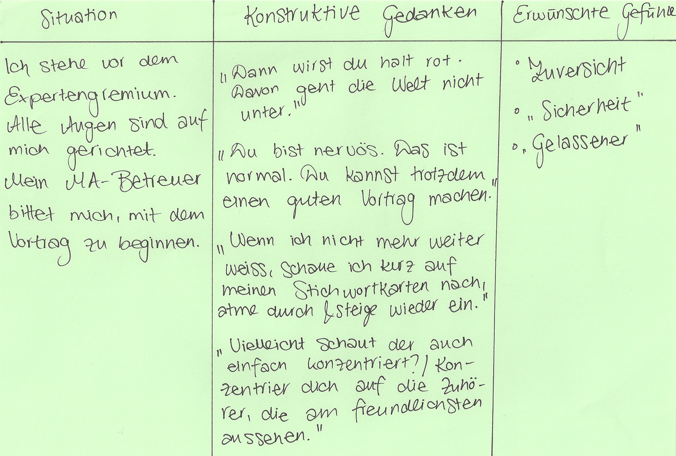 Kognitive Umstrukturierung